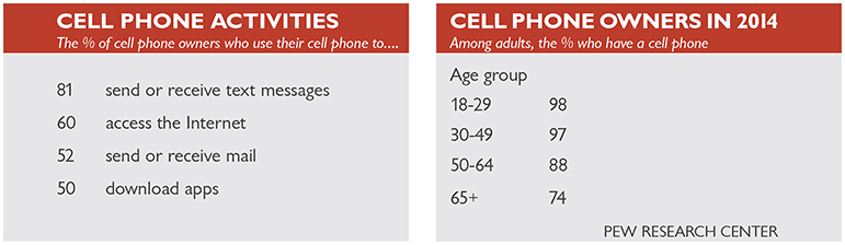 cell phone stats